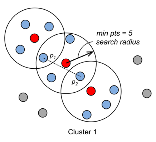 Разработка предикативной модели для снижения простоев и оптимизации перевозок