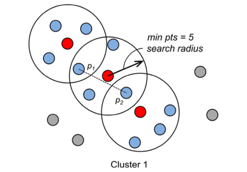 Разработка предикативной модели для снижения простоев и оптимизации перевозок