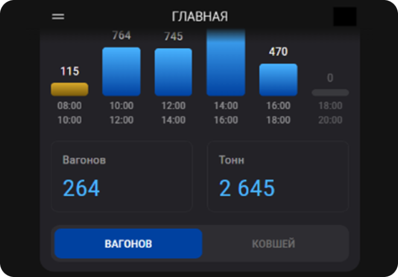 Отечественная платформа слежения за рудой для Северстали