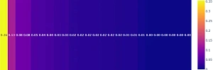 Факторы, влияющие на прогноз даты готовности вывода вагона